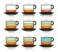 The Caffeinated Guide To Coffee Drinks Design Soak Art