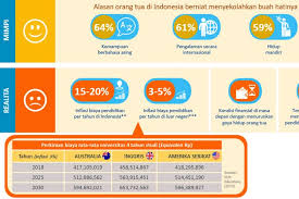 We did not find results for: Capai Setengah Milyar Ini Perkiraan Total Biaya Kuliah Di 3 Negara Halaman All Kompas Com