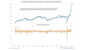 Click here to check it out. Game Stop Gme Fairy Tale And Its Market Lessons See It Market
