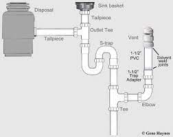 Add Vent To S Trap Plumbing Diagram Sink Plumbing Under Sink Plumbing