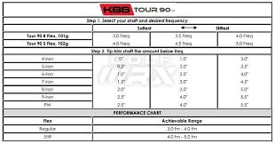 Kbs Tip Trimming Golfwrx