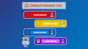 Unlock stockopedia premium for free! Second Pokemon Go Global Challenge Score Update Revealed For Candela S Research Task Pokemon Blog