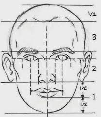 To use during your next portrait drawing. Drawings Developing A Portrait Drawing People Face Proportions Pencil Portrait