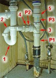 This will slow down the draining of the sink, allowing water to rise in the second sink. Drain Busters Plumbing Rooter Service Drainbustersmob Profile Pinterest