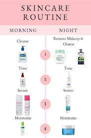 4 Step Skincare Routine Megmatable In 2020 Skin Care Guide Skin Care Routine Steps Body Skin Care