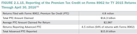 conversable economist tax code carrots and sticks for