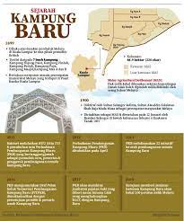 Subang jaya poskod postal code or zip code. Poskod Posts Facebook