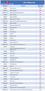 See full list on diemthi.tuyensinh247.com Ä'iá»ƒm Chuáº©n 2020 Theo Kq Thi Ä'gnl Cá»§a TrÆ°á»ng Ä'h Khoa Há»c Xa Há»™i Va Nhan VÄƒn Ä'hqg Tphcm Thong Tin Tuyá»ƒn Sinh