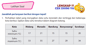Lengkap Kunci Jawaban Latihan Soal Halaman 170 171 172 173 174 175 176 Kelas 4 Senang Belajar Matematika Kurikulum 2013 Simple News Kunci Jawaban Lengkap Terbaru