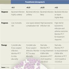 What Diagnostic Tests Should You Use For Pneumonia