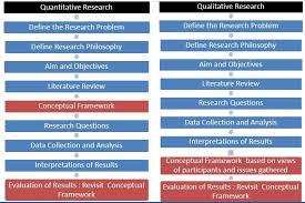 Device.conceptual writing is what hipsters do.conceptual writing is the comments section.conceptual writing is necessarily exploratory.conceptual writing is not necessarily logical.conceptual writing is feminist.conceptual. Conceptual Framework Conceptual Framework Quantitative Research Research Essay