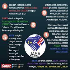 * penulis ialah ketua unit komunikasi media di jabatan hal ehwal khas (jasa), kementerian penerangan komunikasi dan kebudayaan asas kerukunan hidup bermasyarakat ialah permuafakatan dan perpaduan yang melambangkan wujudnya `kesatuan hati'. Sinar Harian Latar Belakang Jabatan Hal Ehwal Khas Jasa Facebook