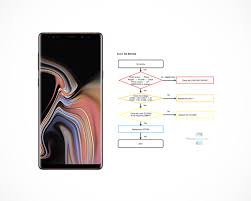 Samsung Galaxy Note9 / SM-N960F schematics