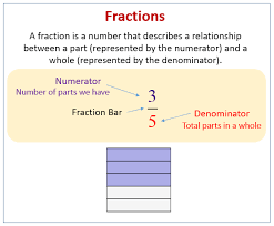 For today, i will share several fraction activities for third grade. Fractions Grade 3 Solutions Examples Videos Worksheets Games Activities