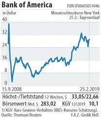 Discover bank of america fees when travelling or sending money abroad and compare all your options now to save money. Marke Merrill Lynch Verschwindet Von Der Wall Street