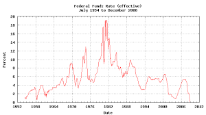 File Federal Funds Rate Effective Png Wikimedia Commons