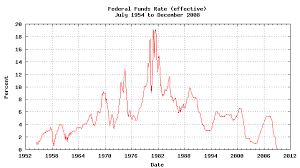 file federal funds rate effective png wikimedia commons