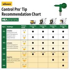 Wagner Control Pro 150 High Efficiency Airless Paint Sprayer