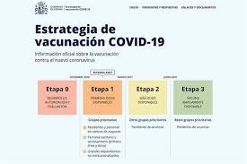 España ya ha alcanzado una incidencia acumulada de 900 casos diagnosticados por cada 100.000 habitantes en los últimos 14 días, con 6 comunidades autónomas por encima de los 1.000. La Vacuna Llega A Espana Pero Podria No Dar Resultados En El Sector Hasta Verano Nexotur