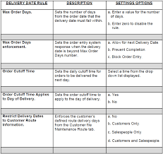 Delivery Date Rules Chart