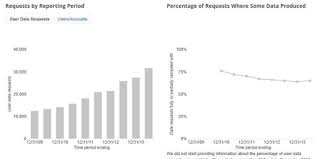 Maybe you would like to learn more about one of these? Tips Mudah Membaca Teks Dengan Tabel Dan Grafik Merdeka Com