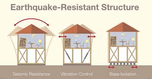 How to level base cabinets using shims this video shows you how to level kitchen cabinet. How To Earthquake Proof Your Home General Contractor Luxus Construction