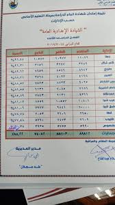 نتيجه الشهادة الإعدادية محافظه الفيوم.اداره ابشواي التعليميه. Ù†ØªÙŠØ¬Ø© Ø§Ù„Ø´Ù‡Ø§Ø¯Ø© Ø§Ù„Ø§Ø¹Ø¯Ø§Ø¯ÙŠØ© Ø¨Ù…Ø­Ø§ÙØ¸Ø© Ø§Ù„Ù‚Ù„ÙŠÙˆØ¨ÙŠØ© 2019 Ø¨Ù†Ù‡Ø§ ØªØ­Ù‚Ù‚ Ø£Ø¹Ù„Ù‰ Ù†Ø³Ø¨Ø© Ù†Ø¬Ø§Ø­