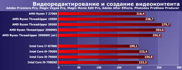 All posts must be related to amd or amd products. Testirovanie Processorov Ryzen Threadripper 2950x I 2990wx Vtoroe Pokolenie Ryzen Threadripper
