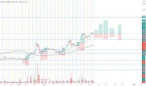 More info, go to www.amc.com. Amcè‚¡ç¥¨åƒ¹æ ¼å'Œåœ–è¡¨ Nyse Amc Tradingview