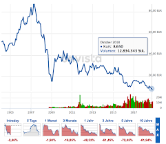 Hier finden sie den dax realtime chart als indikation im push format. Deutsche Bank Skandal Uber Skandal Wo Haben Die Frankfurter Nicht Mitgemischt Onvista