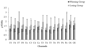 Pest analysis is a strategy framework to evaluate the external environment of a business. Ijerph Free Full Text Chess Players Increase The Theta Power Spectrum When The Difficulty Of The Opponent Increases An Eeg Study Html