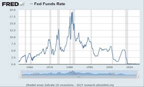 Federal Funds Archives Insurance Thought Leadership