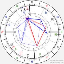 Bob Marley Birth Chart Horoscope Date Of Birth Astro