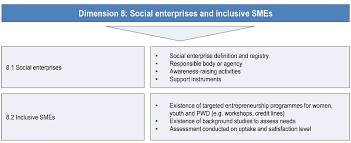 By selling goods and services in the open market, social enterprises create employment and reinvest their profits back into their business or the local community. Oecd Ilibrary Home