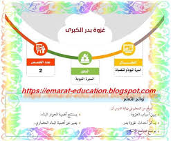 حل درس غزوة بدر الكبرى تربية إسلامية للصف السادس الفصل الدراسي الثاني World Information Birthday Education