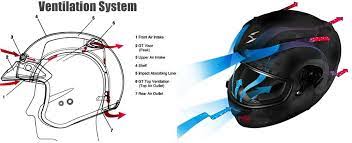 Pin On Motorcycle Helmets And Gear