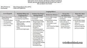 Check spelling or type a new query. Kunci Jawaban Ujian Sekolah Berstandar Nasional 2020 Matematika Revisi 2021