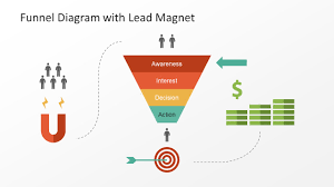 Funnel Diagram With Lead Magnet Powerpoint Template