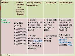 50+ the frequency of changing your nasal cannula. Oxygen Therapy By Dr Hanan Almosa Out Line
