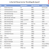 Email to sms gateway service enables text messages to be sent via gmail & more. 1
