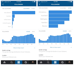 If the download doesn't start, click here. Instagram Ve Follower Insight Pro Apk Wirowhige