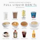 The Do's and Don'ts for Stage 2- Full Liquid Diet ( Swipe ...