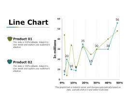 Line Chart Ppt Powerpoint Presentation Infographic Template
