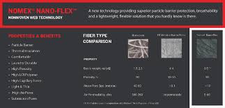 H41 Interceptor Nano Flex Comparison Chart Fire Dex