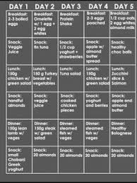Pin On Diet Plan