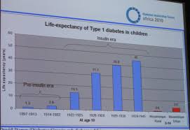 Type 1 Diabetes Life Expectancy Neurofibromatosis 1 Life