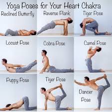 The Heart Or Anahata Chakra Is All About Connecting And Relating It S Where The Lower Chakras Connect With The Upper Cha Yoga Poses Chakra Yoga Anahata Chakra