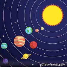 Cuento Corto Del Sistema Solar Para Ninos Sistema Solar Para Ninos Astronomia Para Ninos El Universo Para Ninos