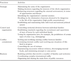 Organizational Architecture Chapter 2 Mafia Organizations