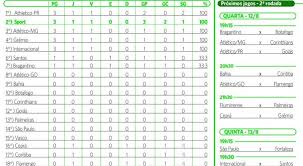 This page shows the detailed table for a competition. Confira A Classificacao Da Serie A Do Campeonato Brasileiro